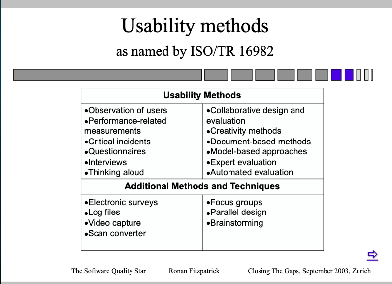 Usability_Method
