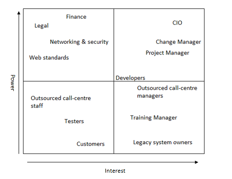 completed-stakeholder-analysis